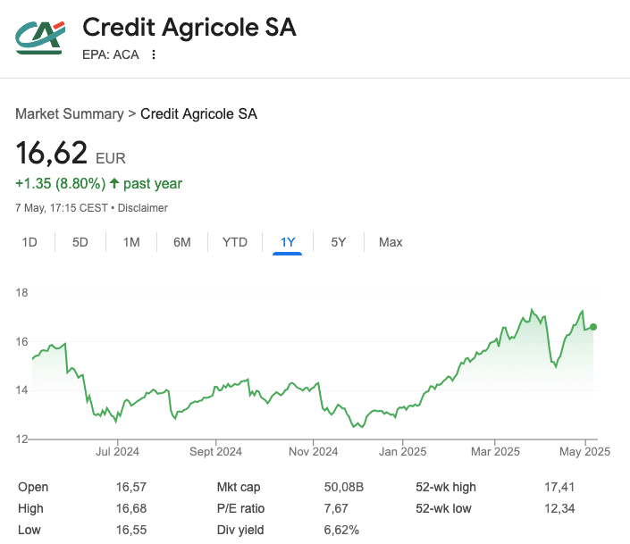 découvrez les avantages du crédit agricole à branne : des services personnalisés, des solutions de financement adaptées et un accompagnement de proximité pour tous vos projets.