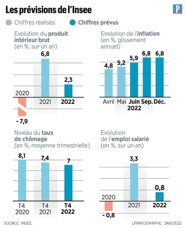 découvrez qui sont les bénéficiaires de la prime inflation 2022, les conditions d'éligibilité et comment en faire la demande pour soutenir votre pouvoir d'achat.