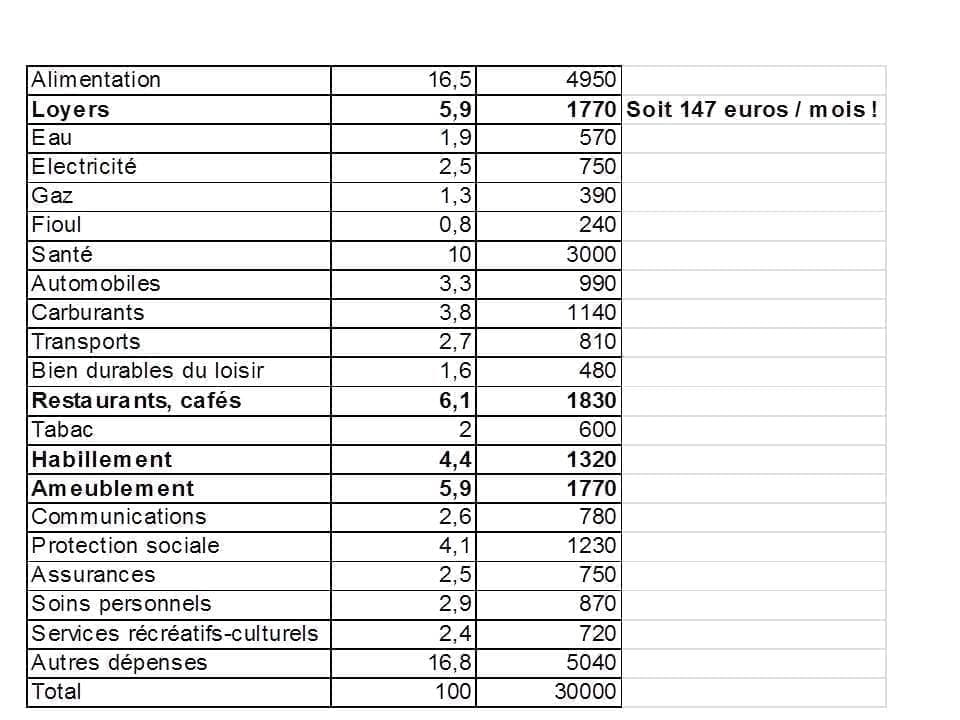 calculez facilement l'impact de l'inflation sur vos euros avec notre outil simple et rapide. ajustez vos montants selon le taux d'inflation pour mieux gérer votre pouvoir d'achat.