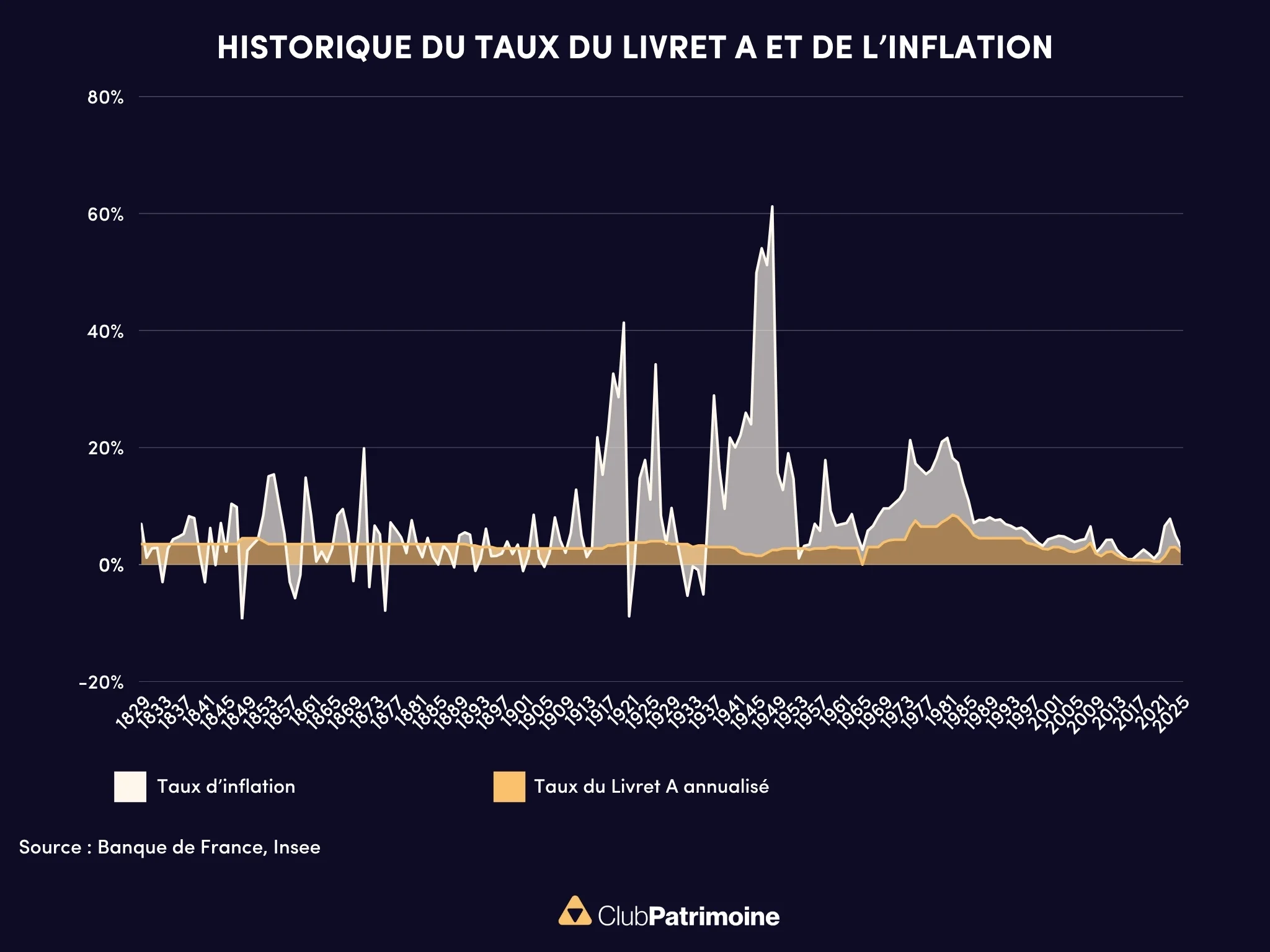 calculez facilement l'inflation en euros pour suivre l'évolution du pouvoir d'achat et mieux gérer vos finances.