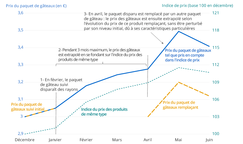 calculez facilement l'inflation en france et comprenez son impact sur le pouvoir d'achat et l'économie française.