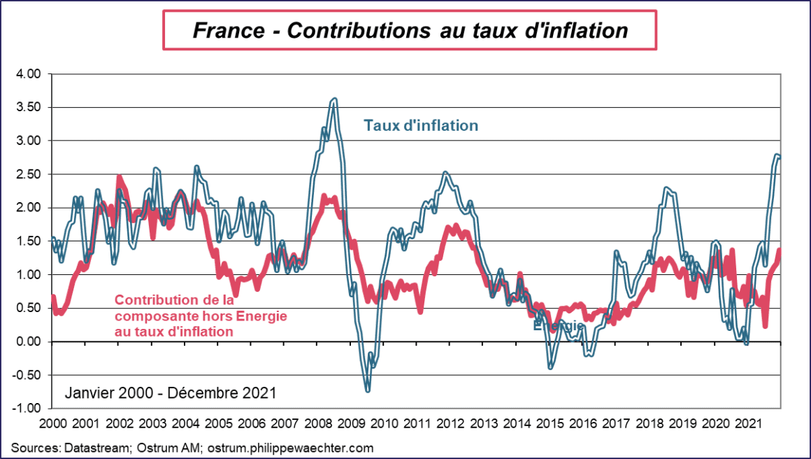 découvrez comment calculer l'inflation en france avec des explications claires et des exemples pratiques pour suivre l'évolution des prix.