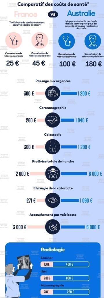 découvrez notre comparatif des assurances voyage pour choisir la couverture idéale selon vos besoins et partir l'esprit tranquille.