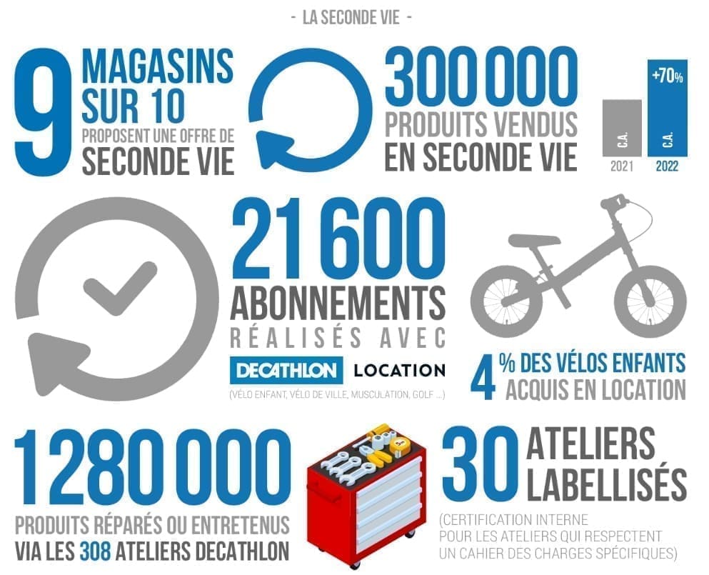 découvrez comment decathlon optimise sa gestion financière pour maintenir sa compétitivité sur le marché et assurer une croissance durable.