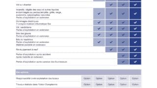 consultez la grille de remboursement pro btp 2021 pour connaître les prises en charge des dépenses de santé et optimisez vos remboursements rapidement et facilement.
