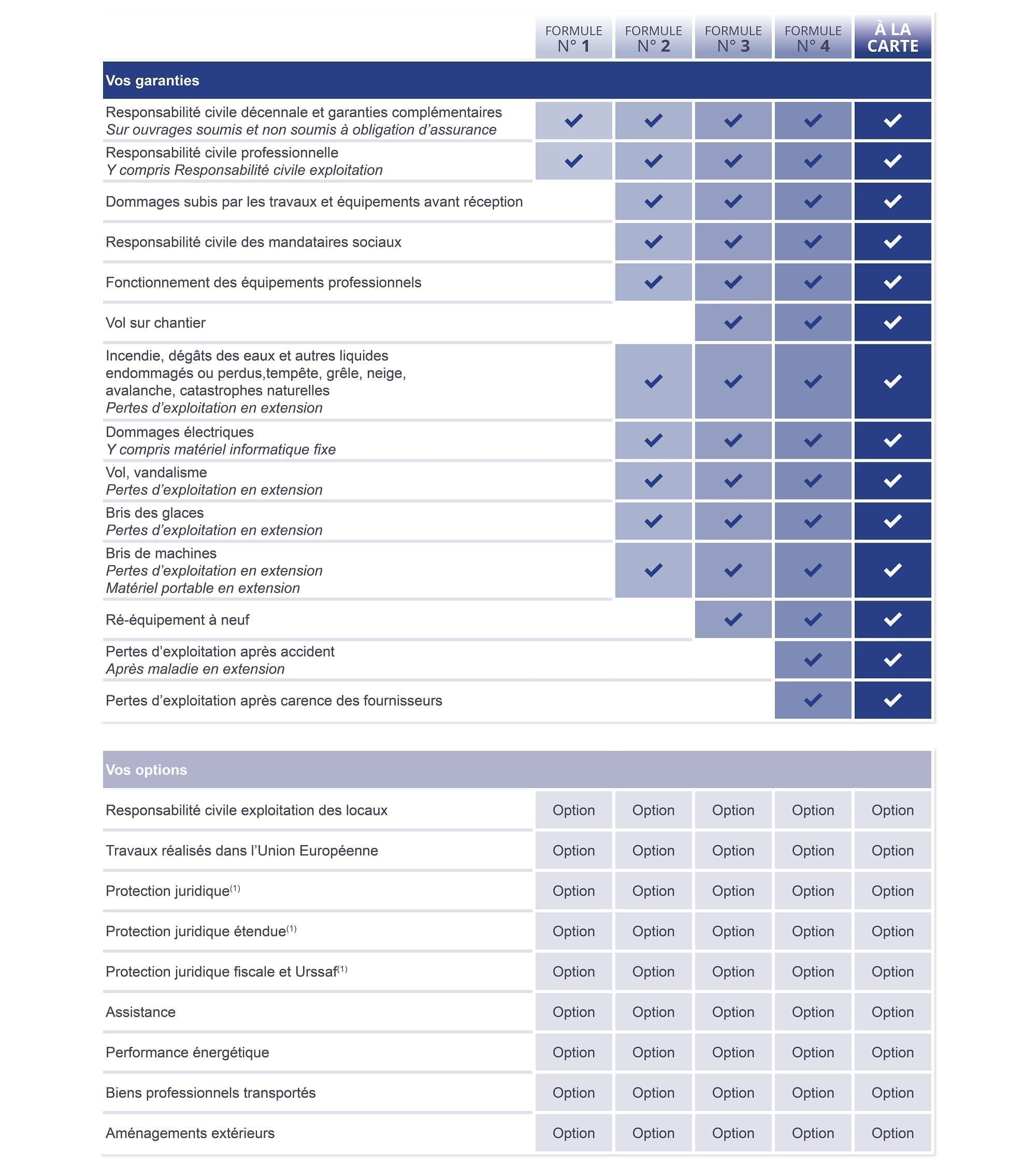 consultez la grille de remboursement pro btp 2021 pour connaître les prises en charge des dépenses de santé et optimisez vos remboursements rapidement et facilement.