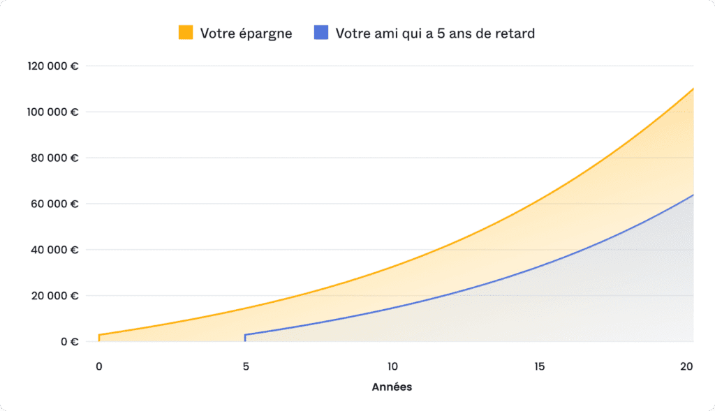 Taux d'intérêt : comment influencent-ils vraiment votre épargne