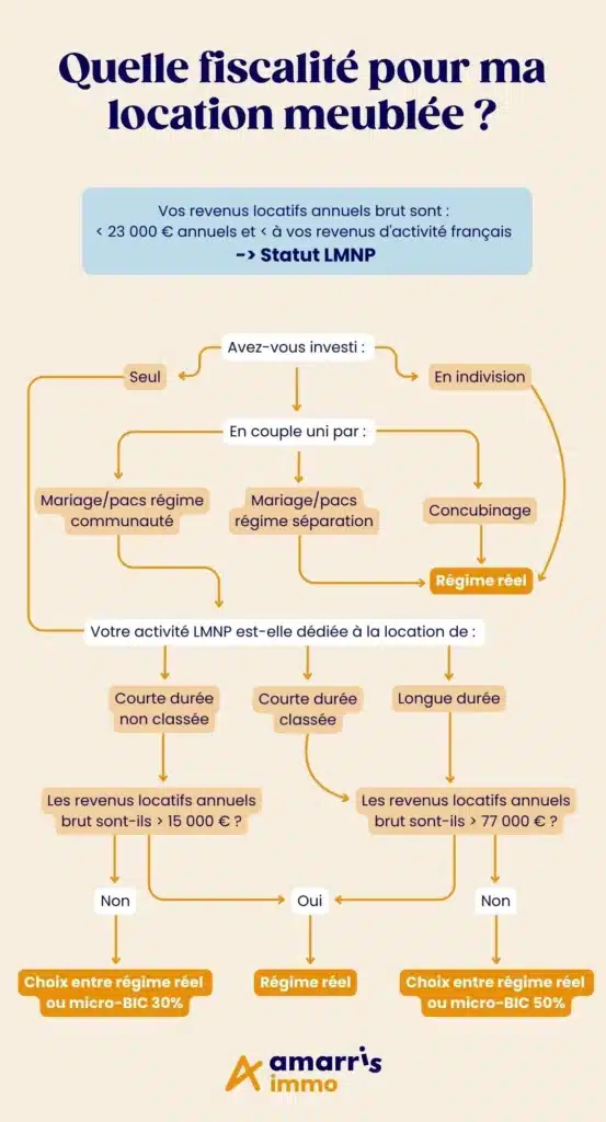 découvrez les différences de fiscalité entre la location vide et la location meublée pour optimiser vos revenus locatifs et respecter la législation en vigueur.