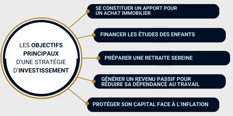 découvrez comment optimiser votre épargne avec federal finance grâce à des conseils personnalisés et des solutions adaptées pour faire fructifier votre argent en toute sécurité.