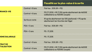 découvrez comment optimiser votre épargne avec federal finance grâce à des conseils personnalisés et des solutions adaptées pour faire fructifier votre capital en toute sérénité.