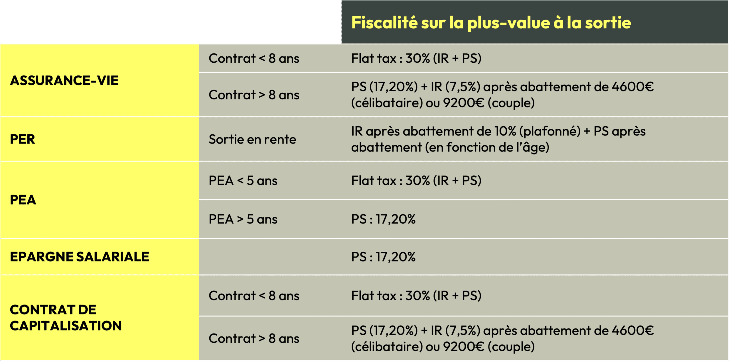 découvrez comment optimiser votre épargne avec federal finance grâce à des conseils personnalisés et des solutions adaptées pour faire fructifier votre capital en toute sérénité.