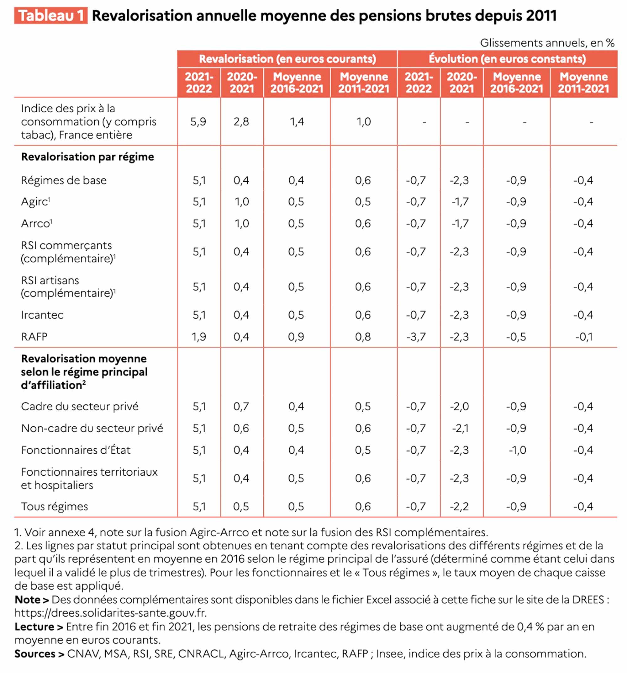 découvrez tout sur la prime inflation pour les retraités : conditions d'éligibilité, montants et démarches pour bénéficier de cette aide essentielle face à la hausse des prix.