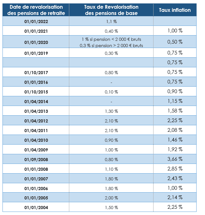 découvrez tout sur la prime inflation destinée aux retraités : conditions d'éligibilité, montant et démarches pour en bénéficier dès maintenant.