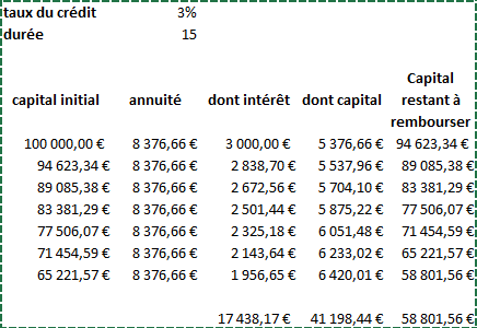 découvrez comment fonctionne un simulateur de prêt bancaire pour estimer facilement vos mensualités et conditions de financement avant de vous engager.