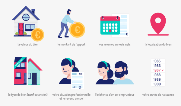 découvrez comment fonctionne un simulateur de prêt bancaire pour estimer facilement vos mensualités et comparer les offres de crédit.