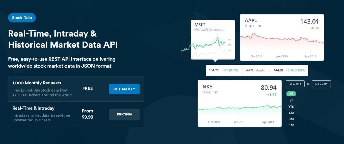 découvrez comment utiliser l'api google finance pour analyser les données financières et optimiser vos stratégies d'investissement avec des informations précises et en temps réel.