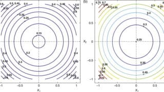 découvrez comment le facteur d'inflation de la variance (vif) influence la qualité et la précision des modèles statistiques, et apprenez à détecter et à gérer la multicolinéarité pour optimiser vos analyses.