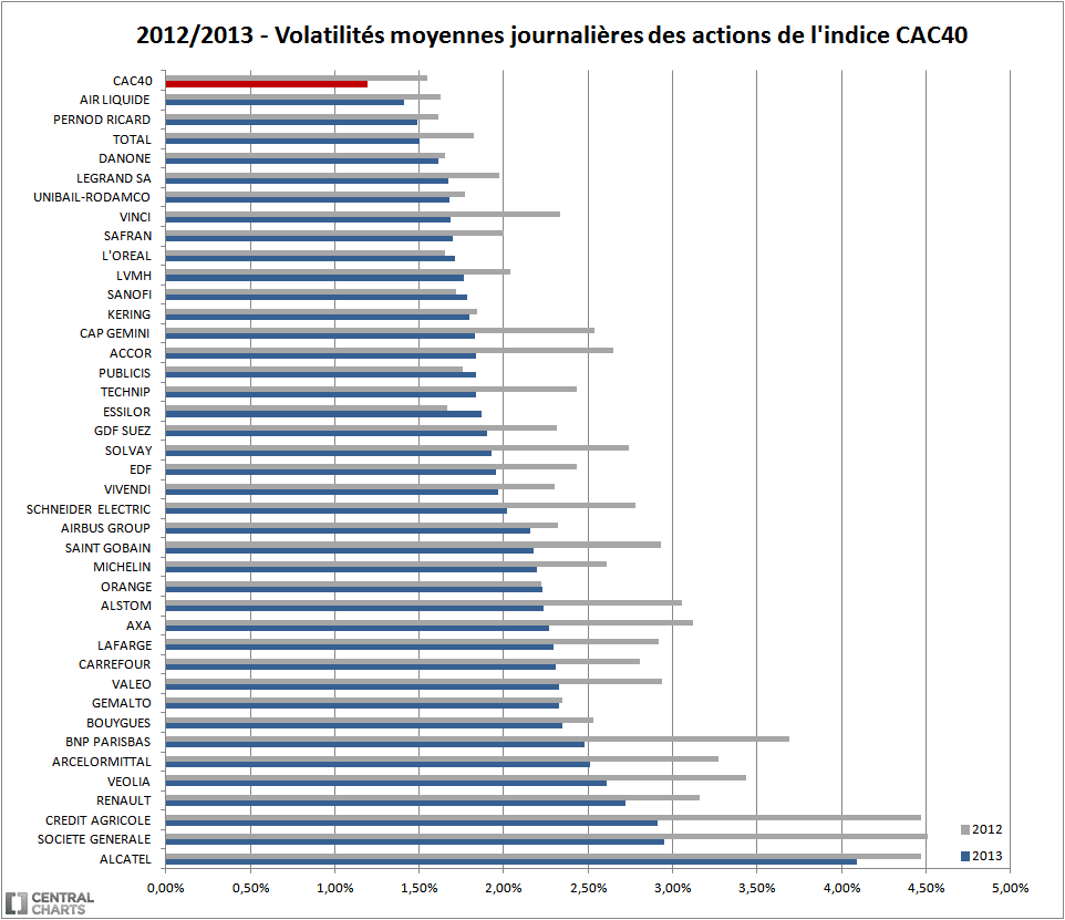 découvrez si vinci est prêt à intégrer le cac40 et analyser son potentiel de croissance sur le marché boursier.